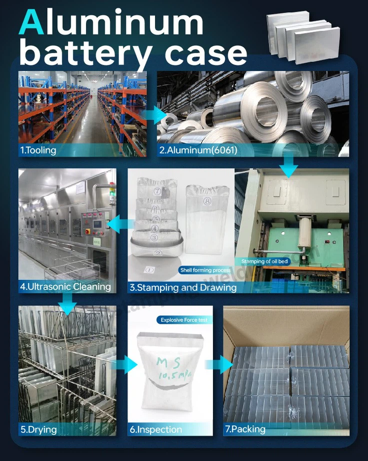 Battery Aluminum Shell Manufacturing Process Battery Aluminum Shell Manufacturing Process