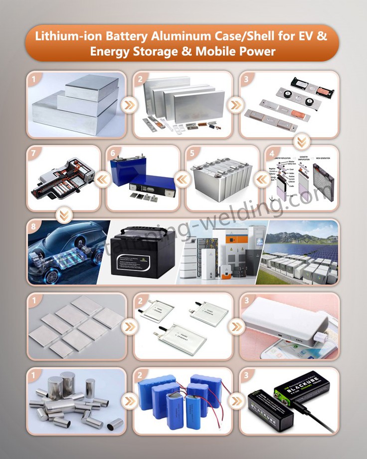 LiSoCl2 Battery Case for EV Energy Storage Mobile Power LiSoCl2 Battery Case for EV Energy Storage Mobile Power