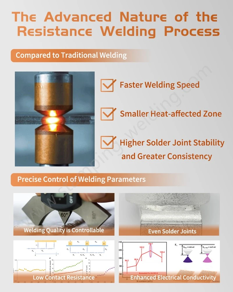 The Advanced Nature of the Resistance Welding Process of Copper Cap and Fuse Contact The Advanced Nature of the Resistance Welding Process of Copper Cap and Fuse Contact