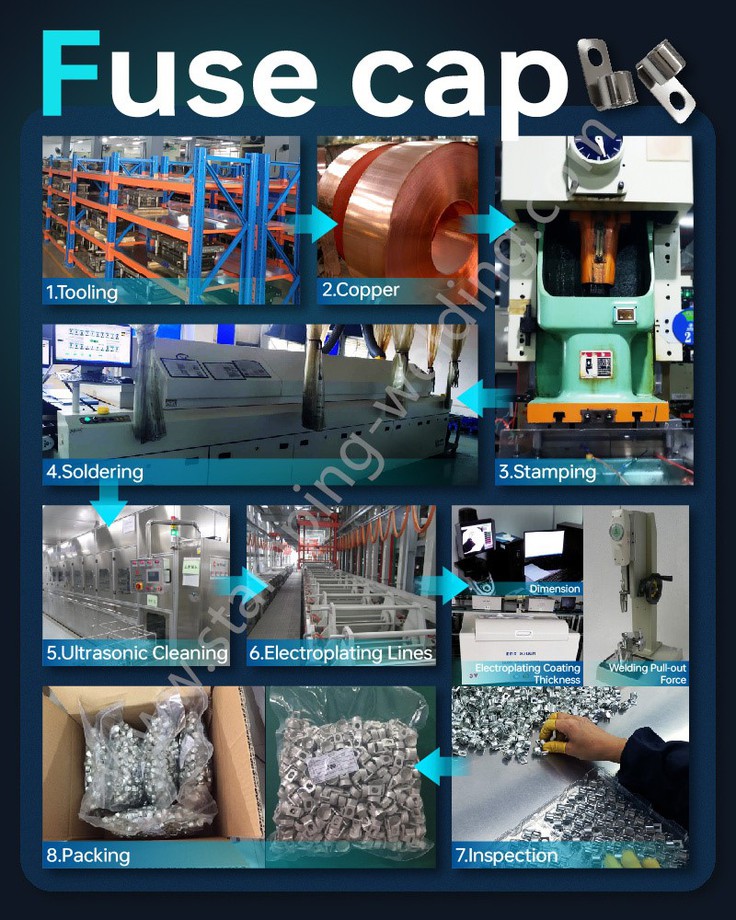 Flow Charts for EV Fuse Flow Charts for EV Fuse